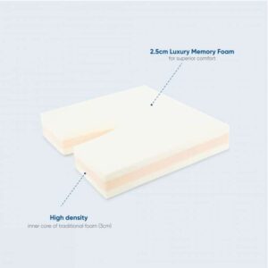 Coccyx Diffuser Cushion - Image 5