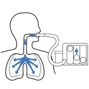 Able Asthma Triflo inspiratory exerciser - Image 2