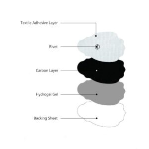 Tens Pads for Vector Touchscreen - 2 Packs of 2 Large Pads - Image 2