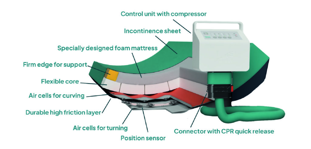 Tidewave™ Mattress Tidewave™ Mattress