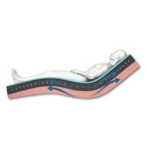 Sovereign S7 Pressure Care Mattress - Image 8