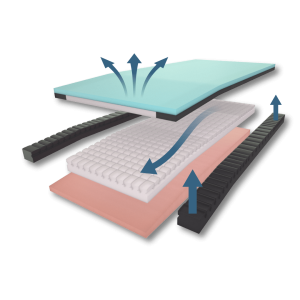 Sovereign S7 Pressure Care Mattress - Image 7