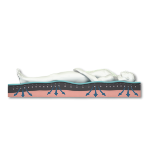 Sovereign S7 Pressure Care Mattress - Image 4